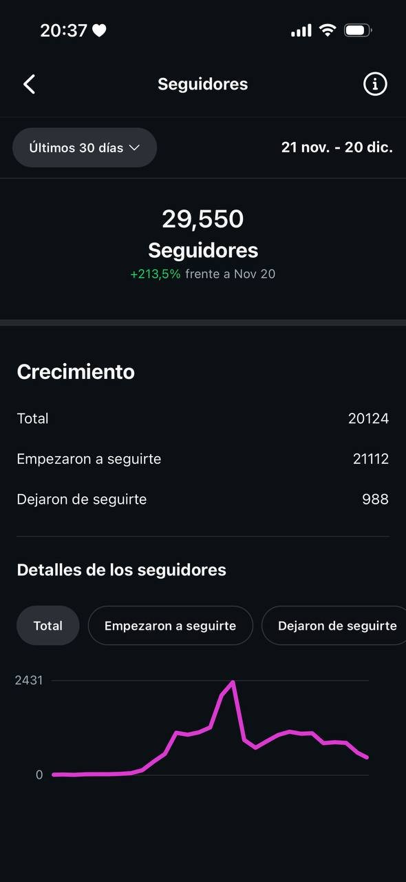 Estadísticas Instagram - Seguidores